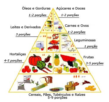 Substâncias Inorgânicas: 1.1. Água A quantidade de água num organismo varia de acordo com a espécie, a idade e, dentro de um organismo, varia de acordo com a atividade metabólica do tecido.