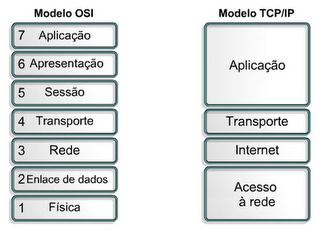 Redes de Computadores 1 Parte IV Prof. Miguel Elias Mitre Campista Camada de Enlace: Introdução http://www.gta.ufrj.