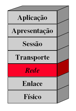 Modelo OSI camada de rede Endereçamento Roteamento