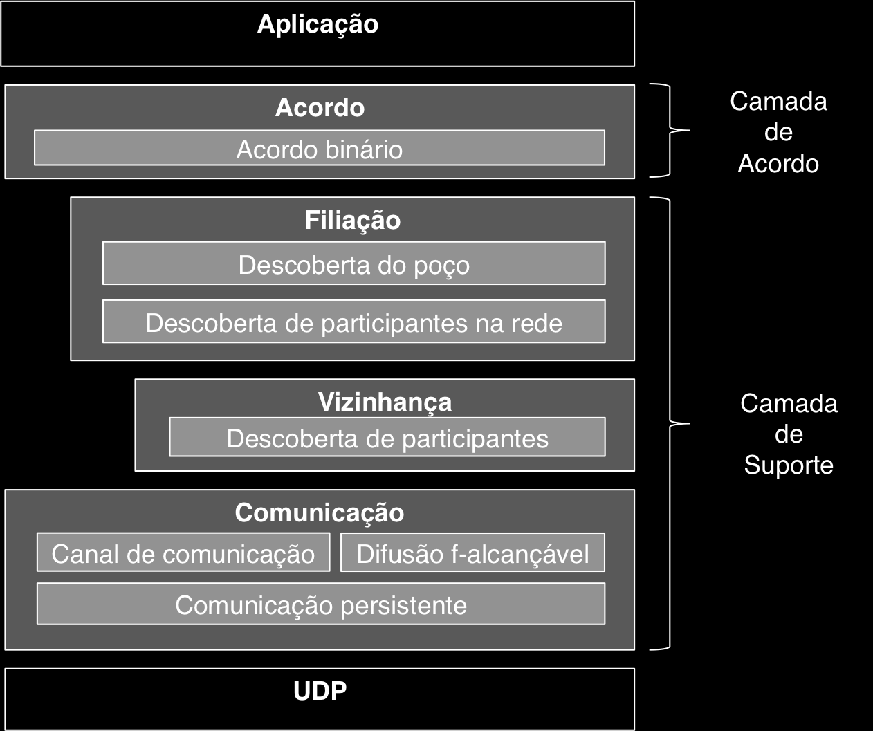 Um participante que siga o algoritmo é considerado um participante correto.