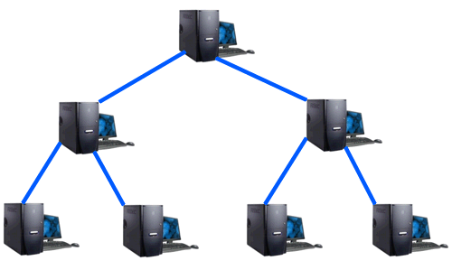 Diretrizes Gerais para Redes Hierárquicas Manter o controle do diâmetro da rede.