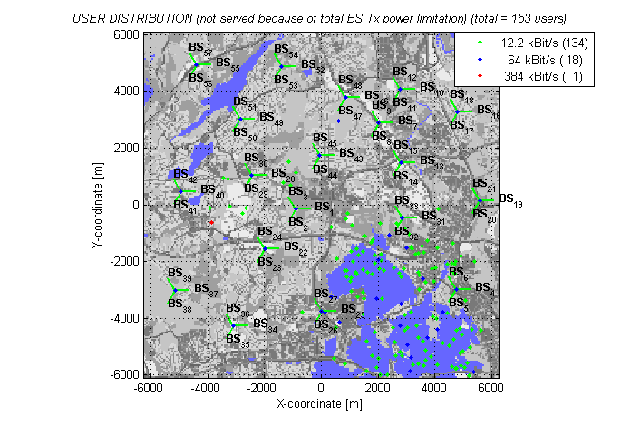 O Simulador NPSW 79 Figura A.