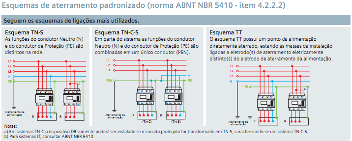 28 Fonte: Siemens Dispositivos DR Figura 9 - Esquemas de Aterramento 2.8 Luminotécnica A luminotécnica tem como objetivo a definição e integração dos pontos de luz artificial e natural.