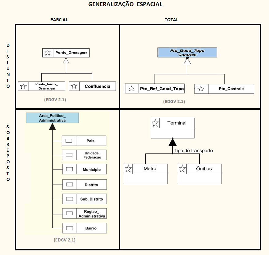 Modelo OMT-G (3) Tipos especiais