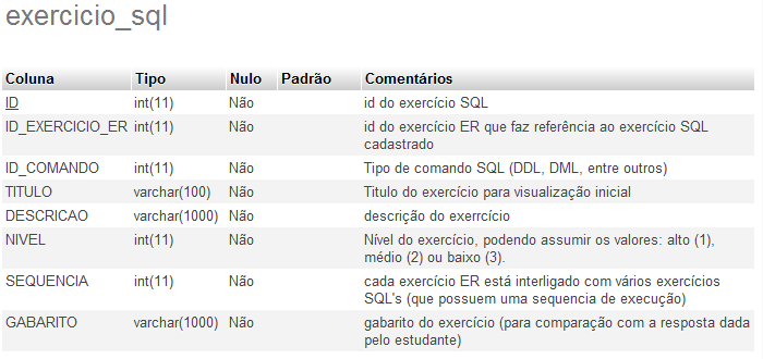 102 A tabela comando (Figura 52) possui: identificador, descrição e tipo de comando em SQL.