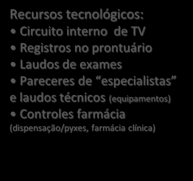 Sistema de Gerenciamento da Segurança e Vigilância do Risco Fluxo de gerenciamento dos eventos adversos Identificação/ Notificação do EA 1.