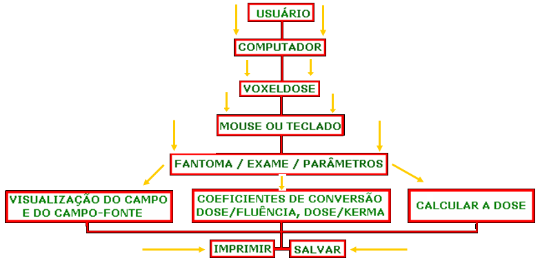 Tabela 1: mostrando os parâmetros dos exames selecionados entre os disponíveis ao usuário.