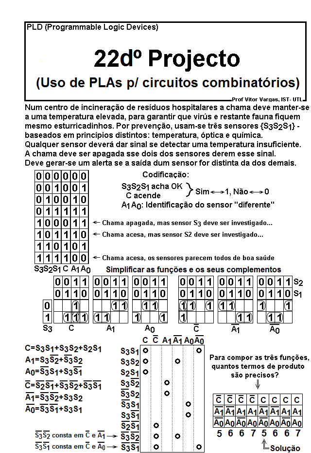 Sistemas Digitais