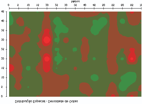 14 Uso do programa computacional GOTAS para avaliação da Cores Área % L/ha 0,51 28-35 8,49 21-28 51,60 14-21 36,26 7-14 3,15 0-7 Cores Área % N/cm² 0,55 87-108 2,94 65-87 31,39 44-65 57,66 22-44 7,46