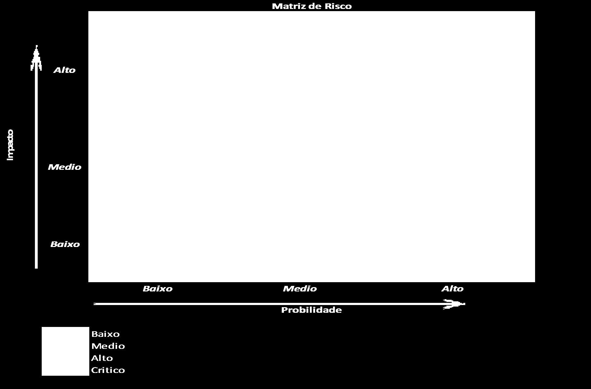 7. ANÁLISE E