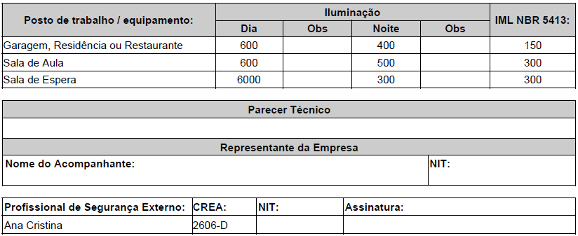 2.9 Planilhas de Apresentação dos Resultados das