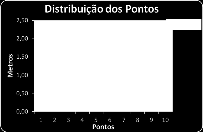 p. 008-009 Figura 10 Distribuição das discrepâncias dos pontos.