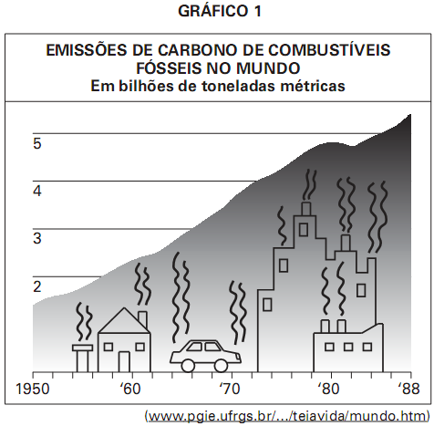 CURSO DE FÉRIAS - 2012 WWW.CLUBEDEQUIMICA.COM.BR - PRIMEIRA SEMANA 14 relação ao Brasil, investem o dobro em campanhas publicitárias.