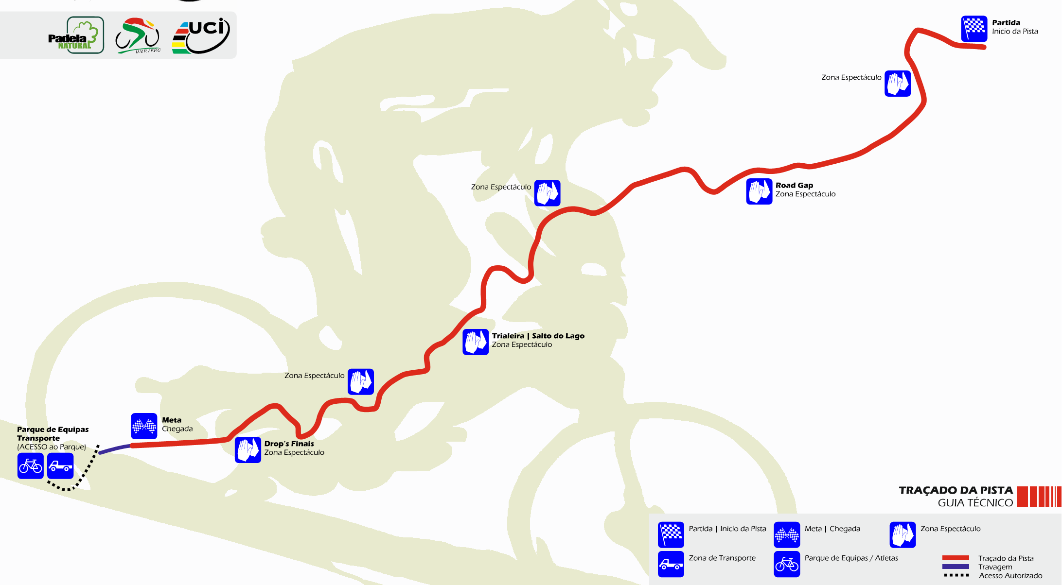 6.Pista Track Comprimento da pista Length of the track: 1500 metros Desnível elevation: 400