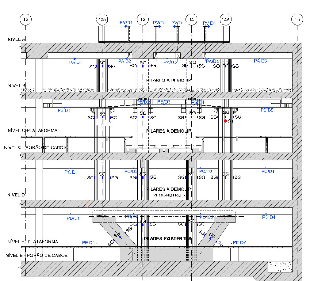 TEMPERATURA Instrumentação: LPC LATINA (Brasil) Equipamentos: GEOKON, Inc.