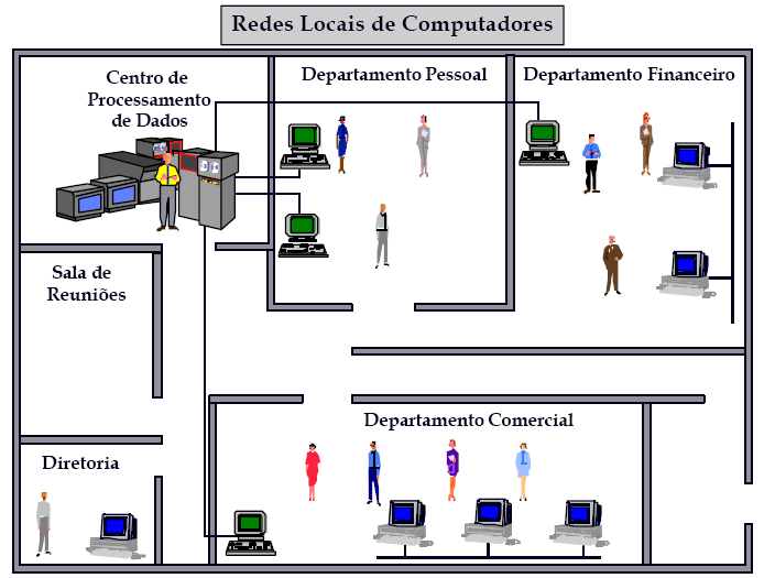 Informática nas Empresas Introdução A partir desse ponto, foram desenvolvidos vários tipos de mainframes para disputar o mercado, cada um deles utilizava uma arquitetura de rede própria e