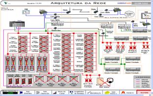 Implementação de Redes de Comunicação (Fieldbus, Profibus DP/PA, Devicenet, ControlNet,