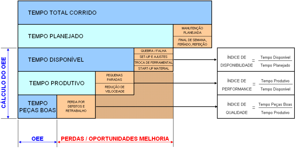 18 2.4.1 Estabilidade A estabilidade é definida como a capacidade de produzir resultados coerentes ao longo do tempo.