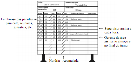 19 Estes são os indicadores necessários para localização dos desperdícios provenientes das máquinas e planejamento da solução.