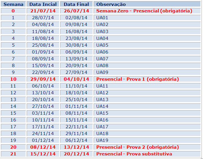 Datas