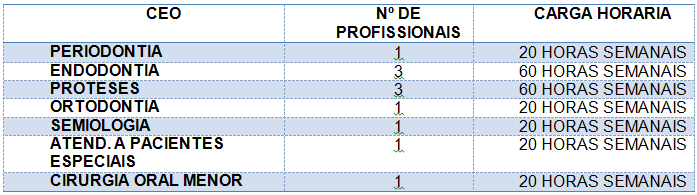 Análise dos indicadores - CEO CEO SÃO CARLOS GUAIANASES CONTEMPLA A PRODUÇÃO DE TODOS OS PROFISSIONAIS (OS E NÃO OS) Período Analisado o período de 01 a 31 de maio de 2015, contemplando 20 dias úteis.