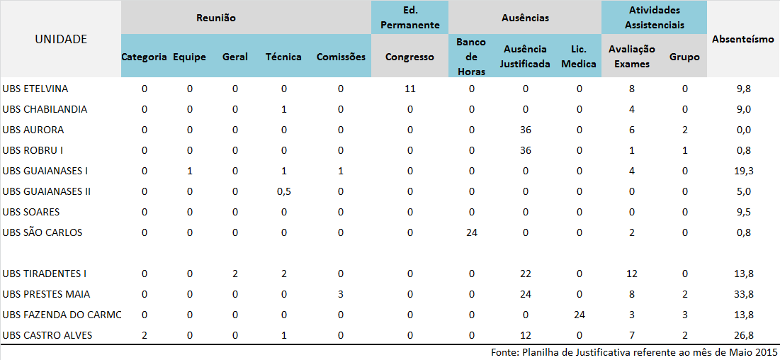 ação a implantação de overbooking e encaixe da demanda eventual, estratégia esta que vem dando resultados satisfatórios.