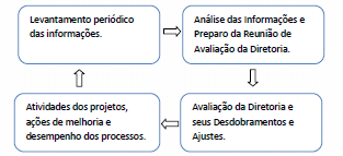 7. MONITORAMENTO Tendo em vista a necessidade de um monitoramento regular e contínuo para o êxito do plano estratégico da empresa, é necessário estabelecer uma sistemática de seu gerenciamento,