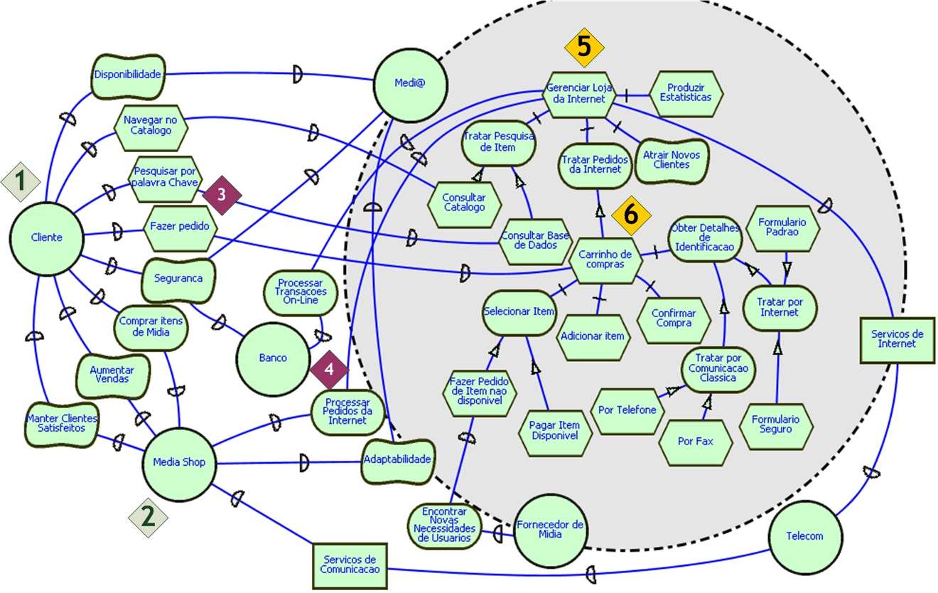 Figura 6.5: Cenario Medi@- Fazer Pedido 4. O sistema obtém detalhes de identificação do cliente através da internet e encerra o pedido.