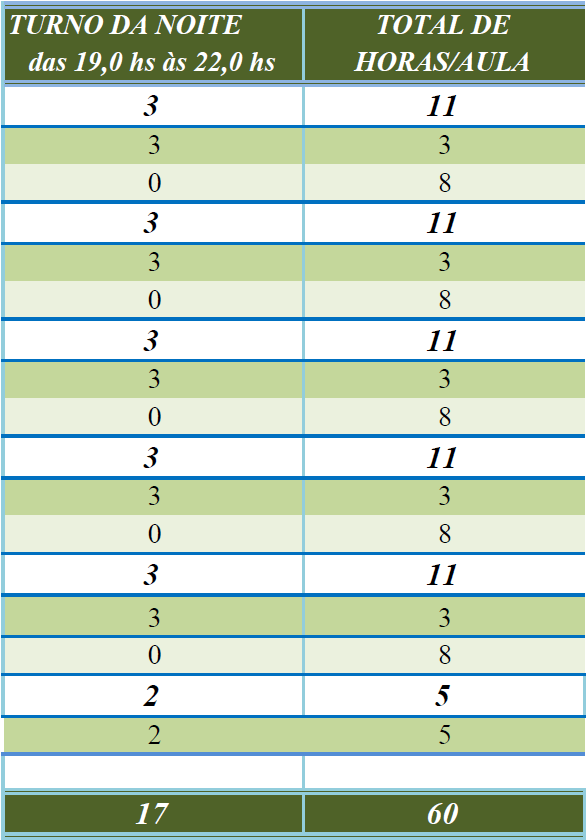 CALENDÁRIO DO CURSO DE ELABORAÇÃO DE PROJETOS ECONÔMICOS Quanto ao material programático impresso, que será entregue aos participantes pelo CORECON PE, ele está fundamentado numa síntese de textos