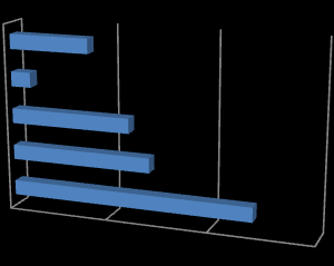 31 Gráfico 3: Tipos de lesões - Número e Percentual Tipos de lesões - Número e percentual Outro tipo (Não Fratura / Fissura Distensão / Estiramento Contusão / Abrasão Entorse / Luxação 0 4; 14% 1; 3%