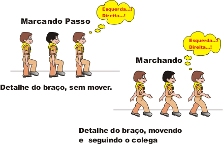 Cadência - Todos batendo o pé ao mesmo tempo, com som uniforme em ambos os pés. É uma sucessão harmoniosa de sons e movimentos, determinada pelo homem-base.