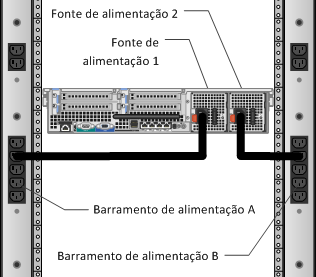 Capítulo 5: Práticas Recomendadas e Considerações de Projeto da Solução Alta disponibilidade e failover Essa solução VSPEX fornece uma infraestrutura de armazenamento, rede e servidor virtualizado