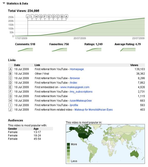 2. Ambientes Online Youtube: site de compartilhamento de vídeos mais utilizado no mundo. O Youtube possui um enorme potencial para coleta e análise de informações.