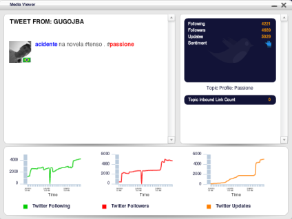 3. Softwares de Monitoramento Vantagens: - Customização da organização visual dos dados coletados; - Cruzamento entre as tags de classificação: Ex.