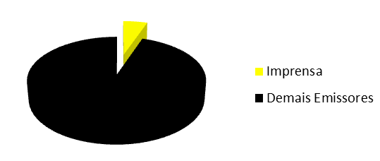 5. Visualização da Informação Volume e