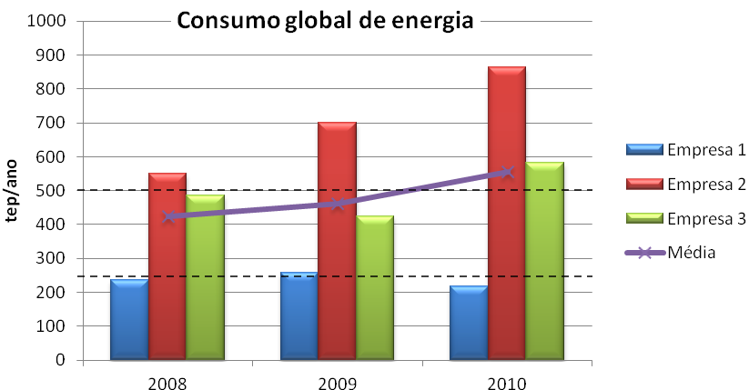 As empresas deste sector dedicam-se principalmente ao mercado nacional, exportando apenas 8.4 % da sua produção.