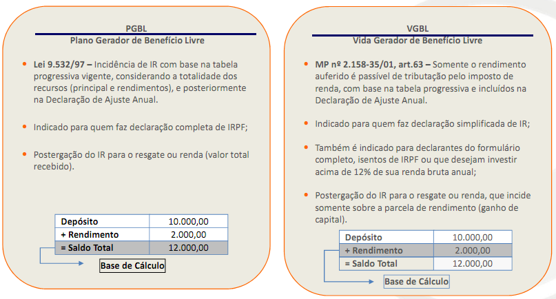 4º. Quais os benefícios do investimento em uma Previdência Privada?