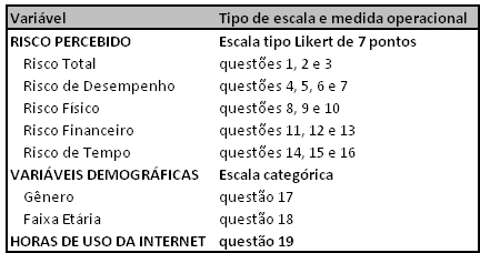 47 da Internet para administração do questionário é válida, pois considera usuários que possuem acesso à Internet, através de um e-mail, mas que, mesmo assim, optam pela da loja convencional para