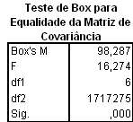 58 percebe risco mais elevado na compra de alimentos perecíveis pela Internet que o segundo grupo, para todas as dimensões do risco.