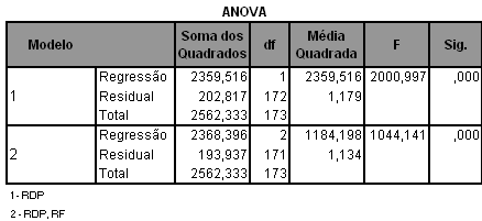 64 O risco total relativo a compras de alimentos perecíveis pela Internet, no caso de clientes que compram pela Internet ou pelo telefone, pode ser explicado pelo risco de desempenho/físico (o mais