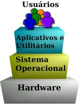 Hardware & Software 16:21:50 De forma simplificada o computador