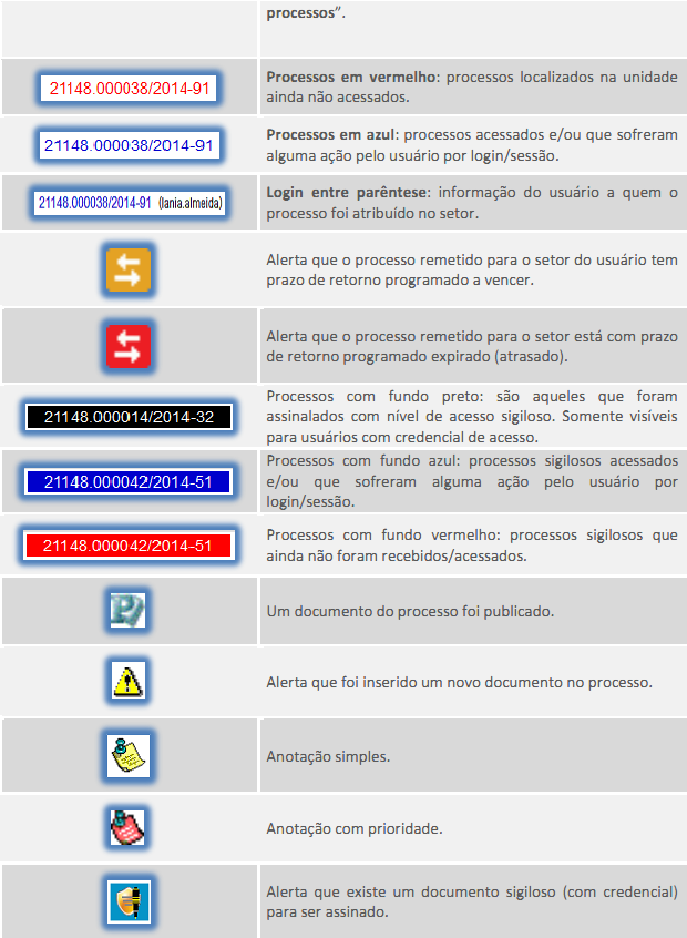 Símbolos e orientação