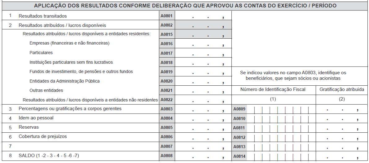 No campo A0673 deve ser indicado o valor adquirido pela empresa em vales de refeição ou o valor pré-carregado em cartões de refeição, por entidade fornecedora.