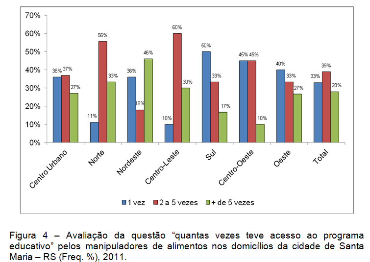 Dos entrevistados que tiveram acesso ao programa educativo: 100% informaram ter gostado de receber as informações.