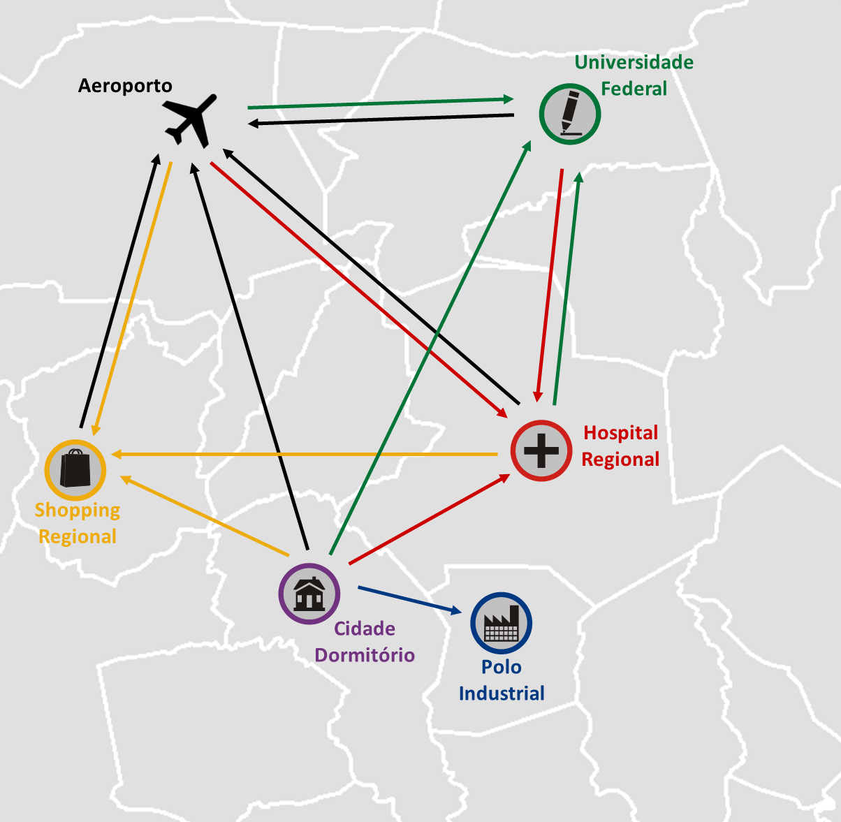 CIDADES POLOS E POLARIZADAS Relações diversas.