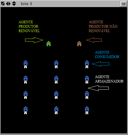 Figura 32: Estrutura da smart grid no software NetLogo.