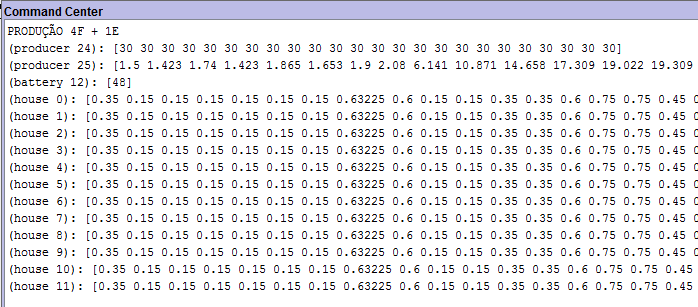 array, dispondo de 24 slots, um por cada hora o dia. Os produtores têm um array, variando obviamente os valores inseridos nos slots.