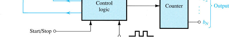 Conversor A/D de aproximações sucessivas Esquema de ligações de um conversor A/D de aproxi-mações sucessivas de 8 bits (ADC0801 da National Semicondutor) a