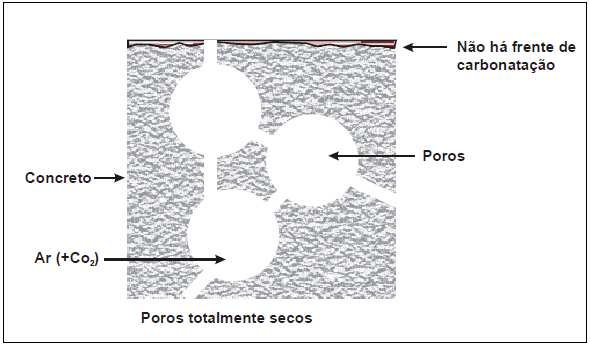 50 A umidade relativa (U.R.