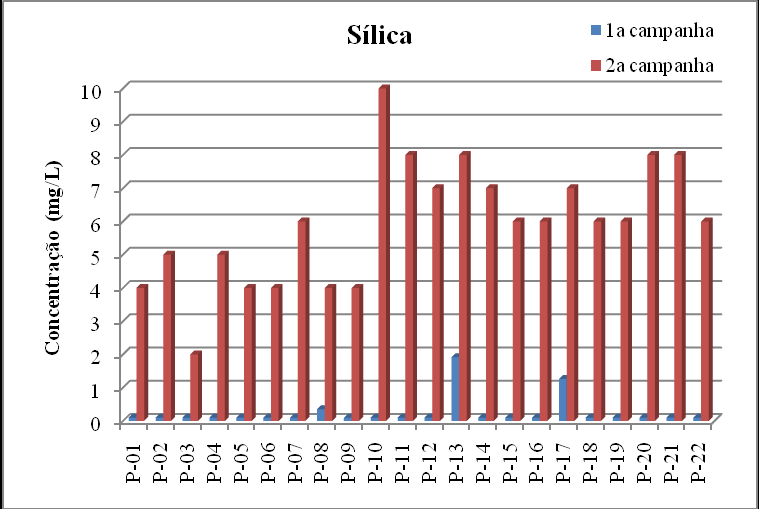 Gráfico 10.12 